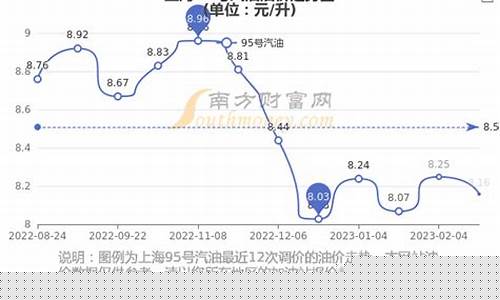 中石化今日油价95号-中石化今日油价95汽油价格表最新走势