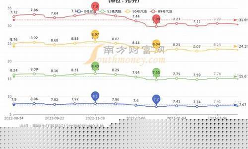 苏州柴油价格查询最新-苏州柴油价格查询