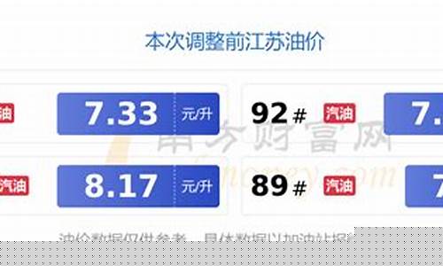 江苏今日油价0号柴油价格表最新一览表-今日江苏柴油价格行情