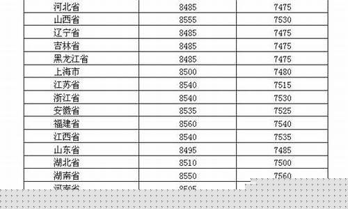 最新柴油价格是多少-最新柴油价格调整表
