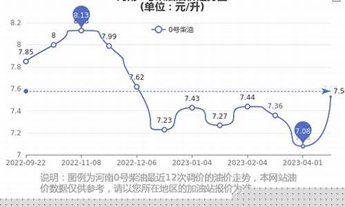 河南柴油价格调整最新消息-河南柴油价格0号油