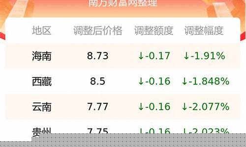 黄石今日油价92汽油-黄石今日92号汽油最新价格