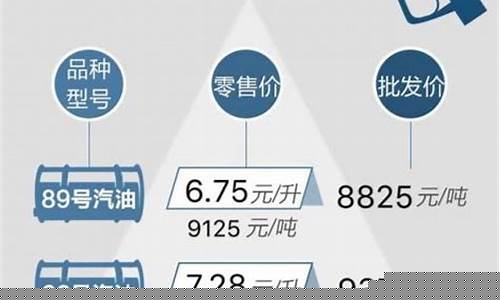 浙江明天油价-浙江明日油价格最新消息查询