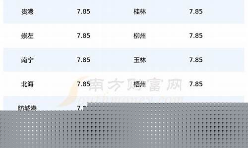 孝感今日油价92汽油最新价格是多少-孝感今日油价92汽油最新