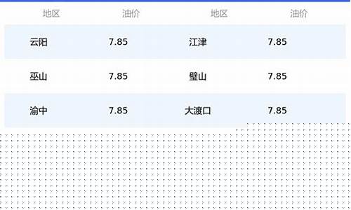 重庆市92号汽油价格-重庆地区92号汽油价格