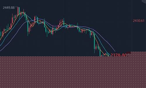 今日油价再现跌势分析最新-今日油价再现跌势分析
