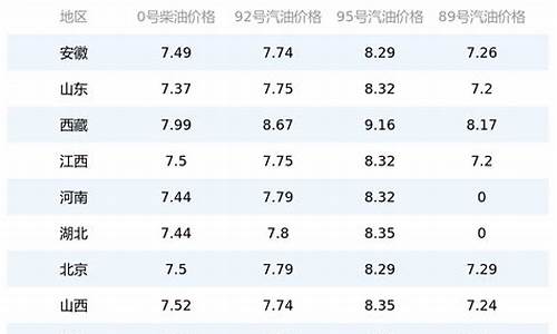 国内油价今日降了吗-国内油价今日24时下调最新消息最新