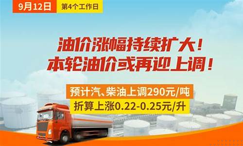油价周几调价-油价本周四或再迎上调