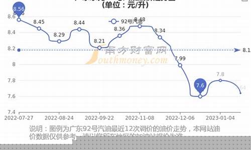 92今日油价东莞最新价格走势-东莞油价92号汽油今天