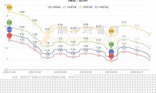 广东柴油价格今日-广东柴油价格今日报价表最新
