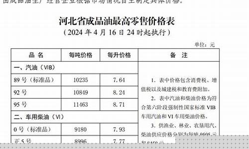 保定今日油价格-保定今日油价