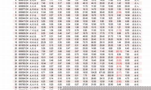 历年柴油价格一览表-2021历史柴油价记录