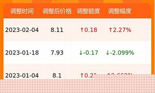 曲靖今日油价查询-曲靖今日油价多少一升油