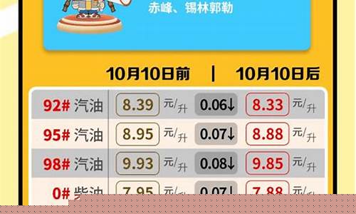 内蒙古兴安盟今日油价-内蒙古兴安盟油价