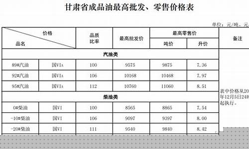 兰州油价调整时间表-兰州油价涨跌