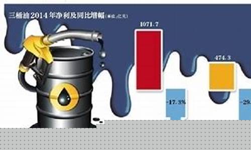 国际油价暴跌中石化中石油呢-国际油价与中国石化的关系