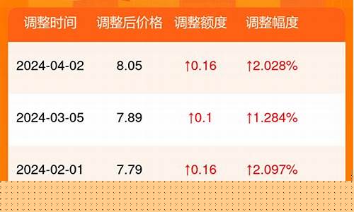 92汽油今日价格-潍坊汽油价格92号最新消息