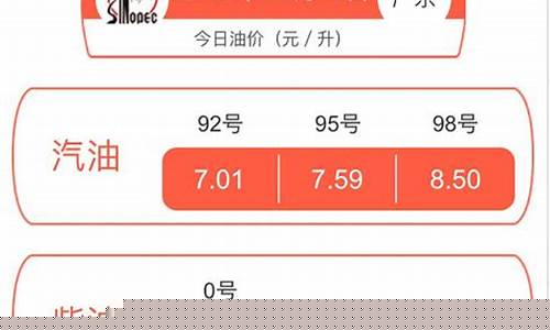 深圳今日油价最新消息-深圳今日油价最新消息查询