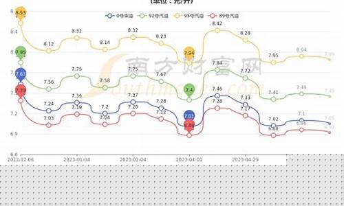 青岛今日油价查询表-青岛油价今日24时下调