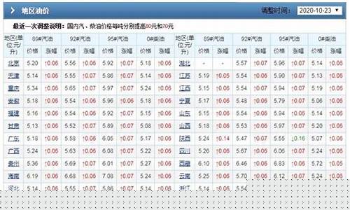 油价官方从哪看-油价信息查询怎么查