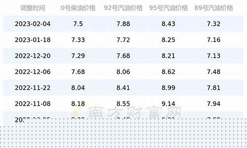 四川油价 92号最新-四川油价92号汽油今日价格表
