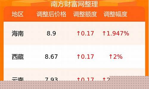 今日成品油价-今日成品油价格表最新